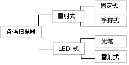 二维条码