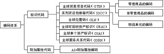 ANCCϵͳ�ı�����ϵ