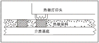 打印原理