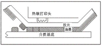 热打印