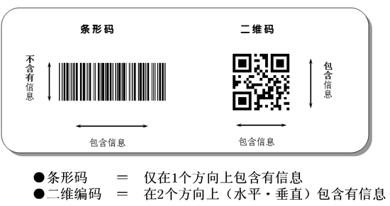 高密度