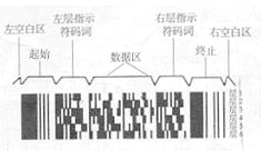 符号结构