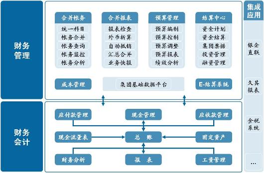 财务管理系统