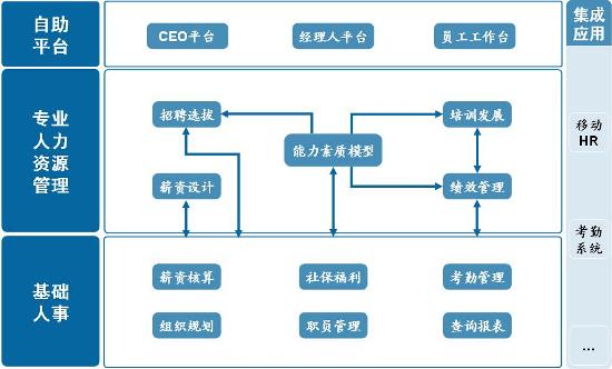人力资源