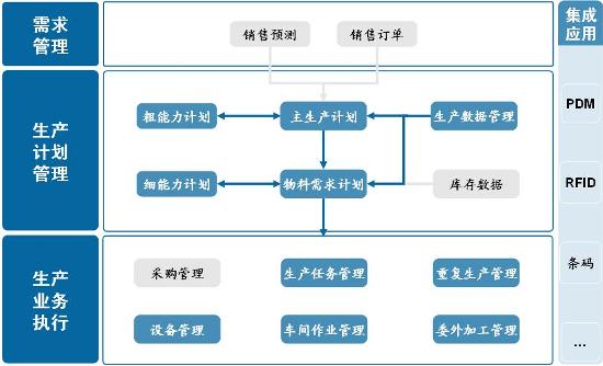 生产管理系统