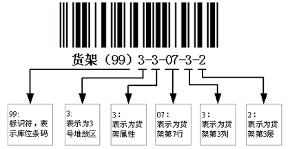 货架