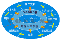 ERP系统