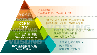 k3条码系统