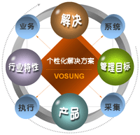 仓储管理系统