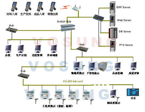 铧盛条码追溯系统