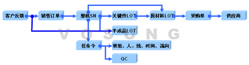 条码追溯系统